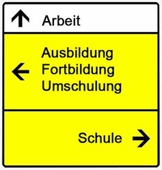 Hinweisschild Wegweiser Berufsleben